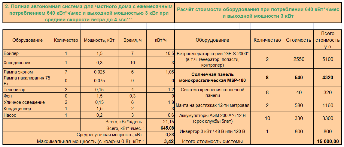 как рассчитать единовременную мощность электрооборудования как рассчитать единовременную мощность электрооборудования